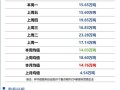 新浪财经上面怎么看成交量