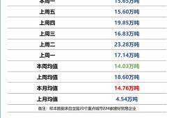 新浪财经上面怎么看成交量