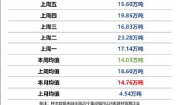 新浪财经上面怎么看成交量
