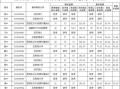 兰州财经大学补考成绩什么时候出来
