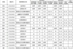兰州财经大学补考成绩什么时候出来