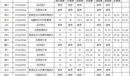 兰州财经大学补考成绩什么时候出来