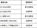中央财经大学非全mpacc学费