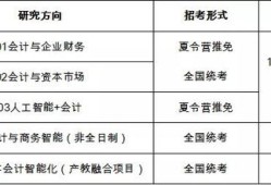 中央财经大学非全mpacc学费