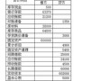 5年资产负债表