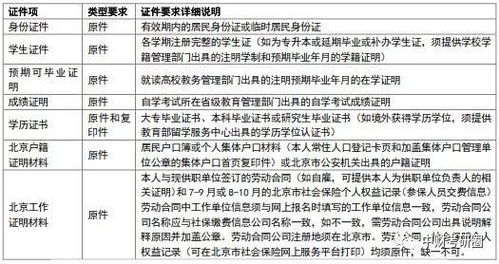 中央财经大学研究生校园卡