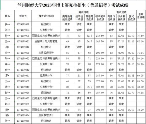兰州财经大学补考成绩什么时候出来