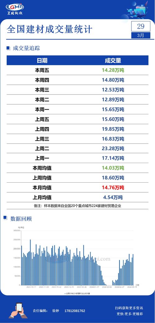 新浪财经上面怎么看成交量
