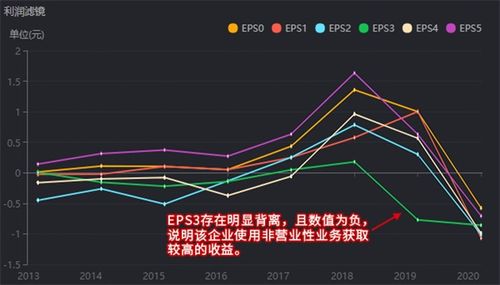 文华财经怎么看一年收益